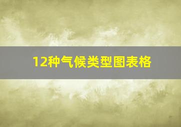 12种气候类型图表格