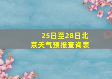 25日至28日北京天气预报查询表