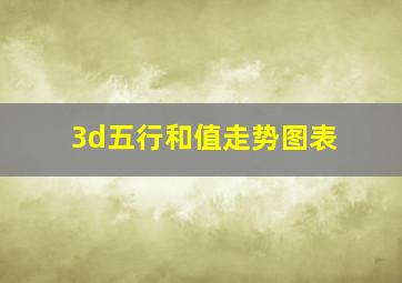 3d五行和值走势图表