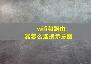 wifi和路由器怎么连接示意图