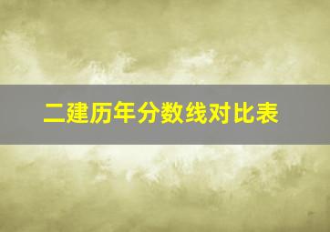 二建历年分数线对比表