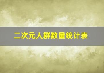 二次元人群数量统计表