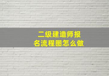 二级建造师报名流程图怎么做