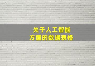 关于人工智能方面的数据表格