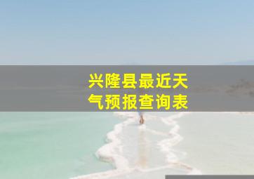 兴隆县最近天气预报查询表