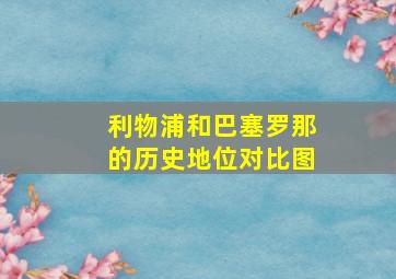 利物浦和巴塞罗那的历史地位对比图