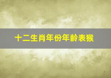 十二生肖年份年龄表猴