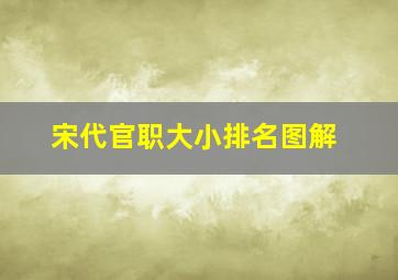 宋代官职大小排名图解