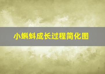 小蝌蚪成长过程简化图