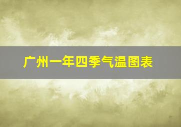 广州一年四季气温图表