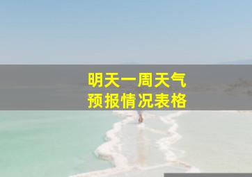 明天一周天气预报情况表格