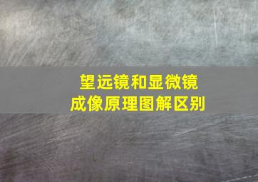 望远镜和显微镜成像原理图解区别