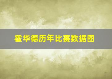 霍华德历年比赛数据图